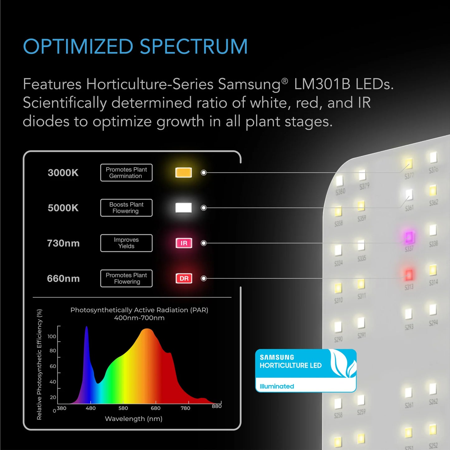 AC Infinity - Ionboard S33 Full Spectrum LED Grow Light 240W, Samsung LM301H 3 X 3 Ft Coverage 90cm X 90cm