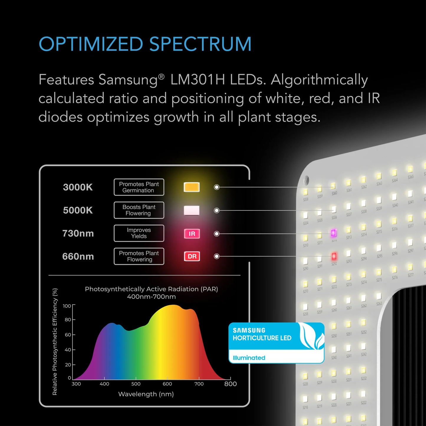 AC Infinity - Iongrid S22 Full Spectrum LED Grow Light, Samsung LM301H 2 X 2 Ft Coverage 60cm X 60cm