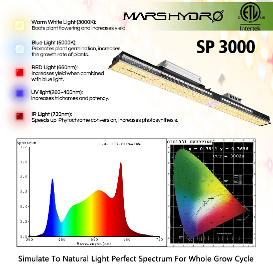 Mars Hydro SP3000 Samsung LM301B Osram 300W LED Grow Light