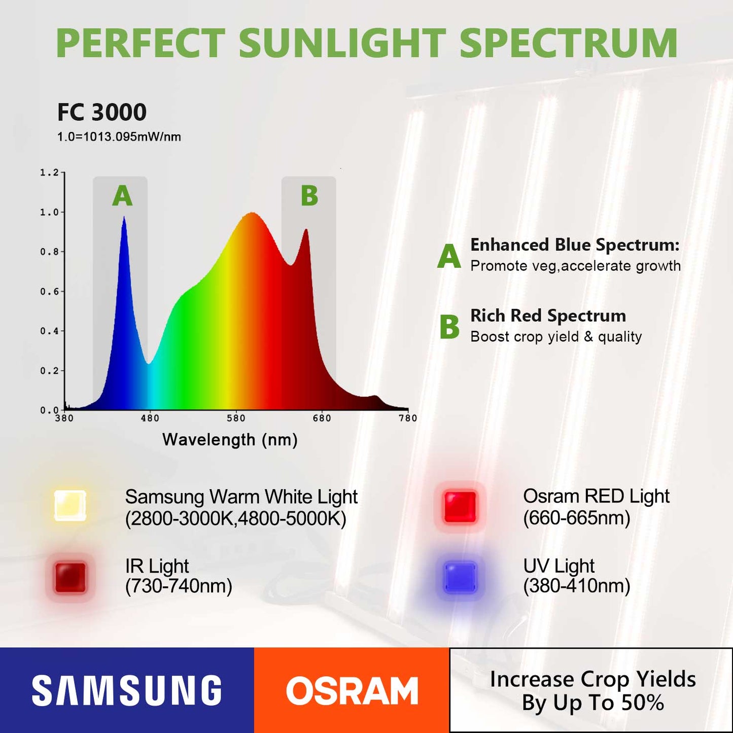 Mars Hydro FC 3000 Led Grow Light SamsungLM301B